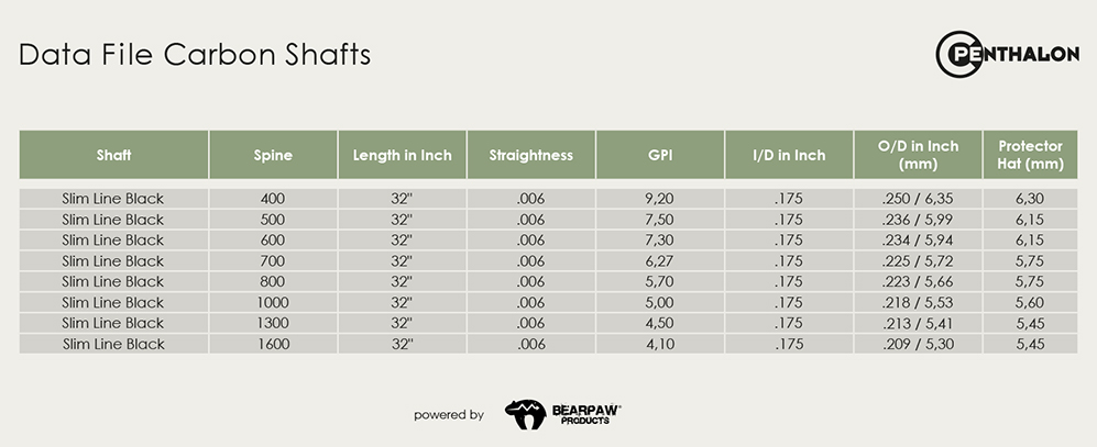 Penthalon Slim Line Black .175