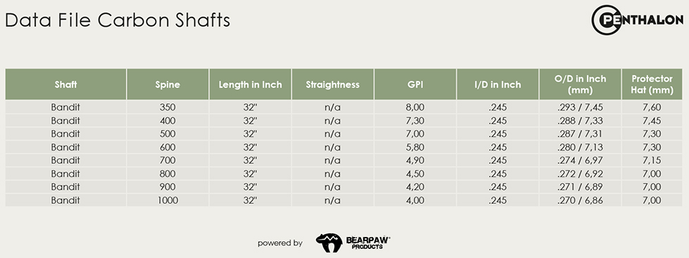 Penthalon Bandit .245