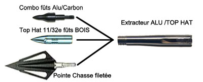 Auszieher für Wildsteer Messer