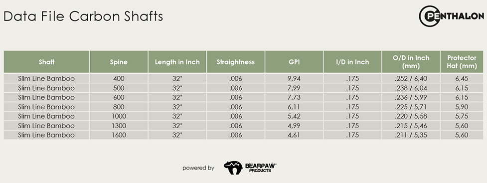 Penthalon Slim Line Bamboo .175